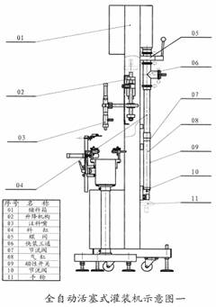 全自動(dòng)灌裝機(jī)平面解析